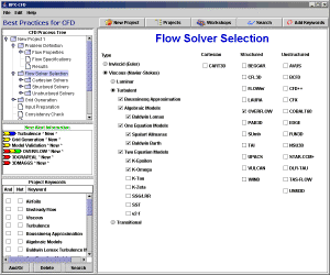 CFD Process