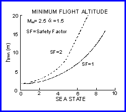 Minimum flight altitude and Sea state