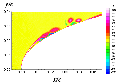 MacroCell Domain Decomposition for Two-Dimensional Flow